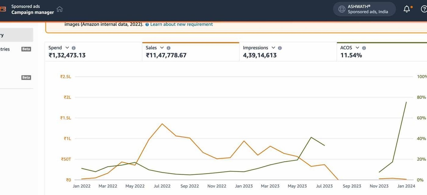 Sponsored Ads revenue dashboard