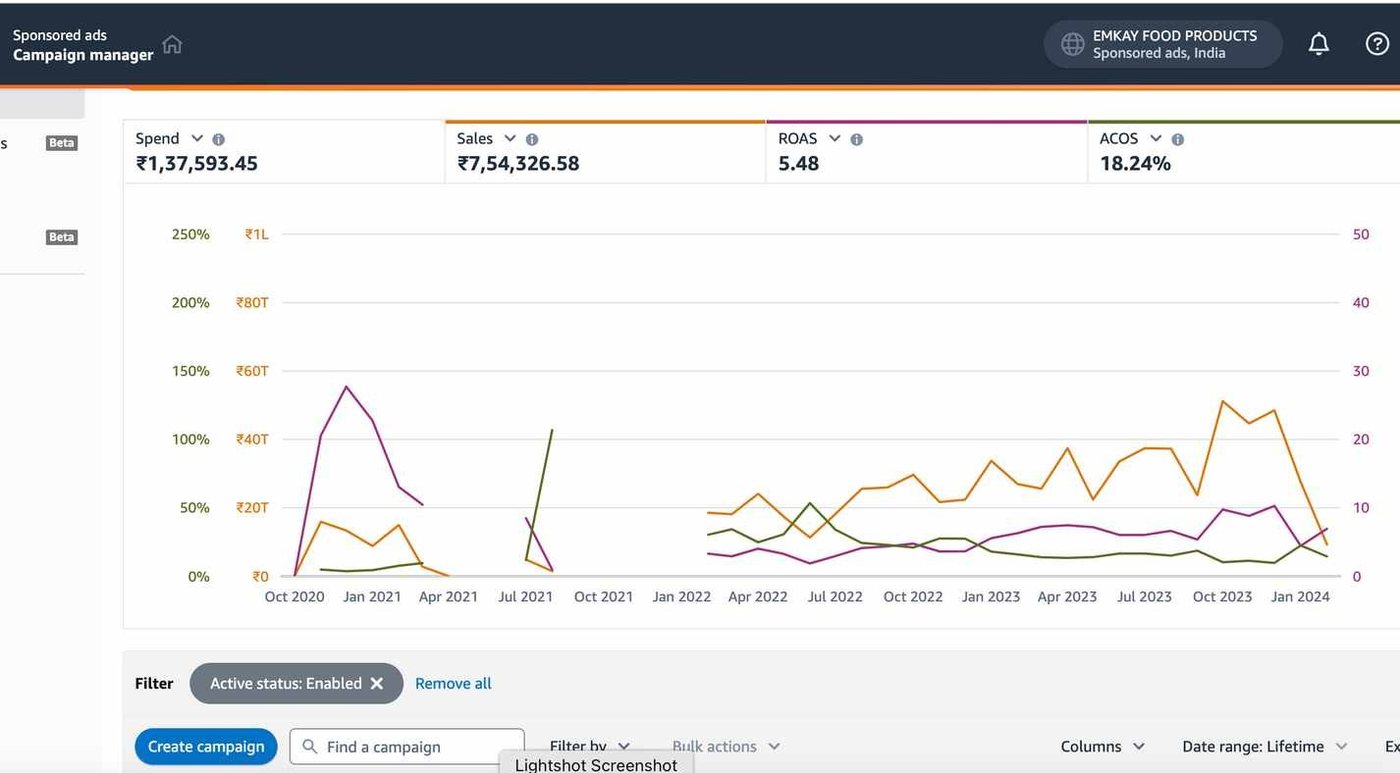 Lifetime ROAS dashboard