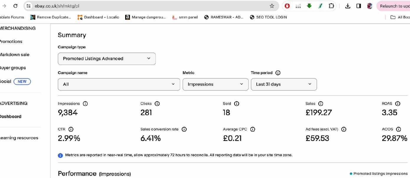 eBay Promoted Listings Advanced — 9,384 impressions, 3.35 ROAS